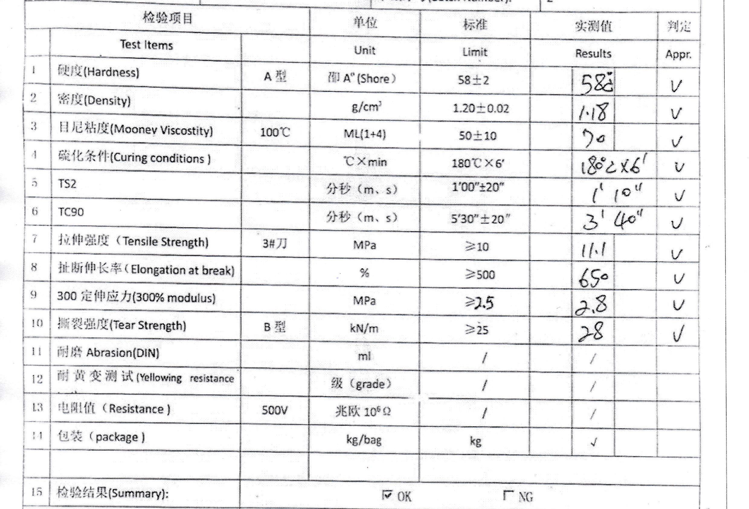 硅橡膠制品材料檢測報(bào)告